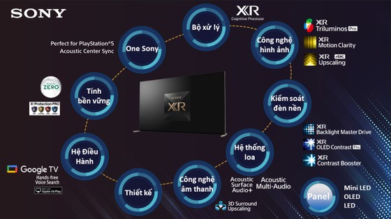 Sony ra mắt TV BRAVIA XR 2022 với công nghệ đột phá ảnh 1