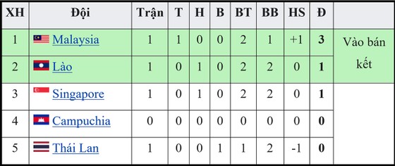U23 Singapore vs U23 Lào 2-2: Ekkamai, Chony tỏa sáng bất ngờ, Glenn, Jordan Efa xuất sắc ngược dòng chia điểm phút cuối ảnh 1
