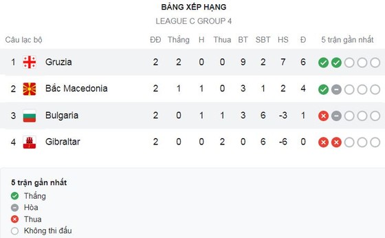 Bulgaria vs Georgia 2-5: Davitashvili sớm mở bàn, Zivzivadze, Kvaratskhelia, Qazaishvili ghi bàn, Andrea Hristov phản lưới nhà, Iliev, Stefanov ngược dòng không thành ảnh 1