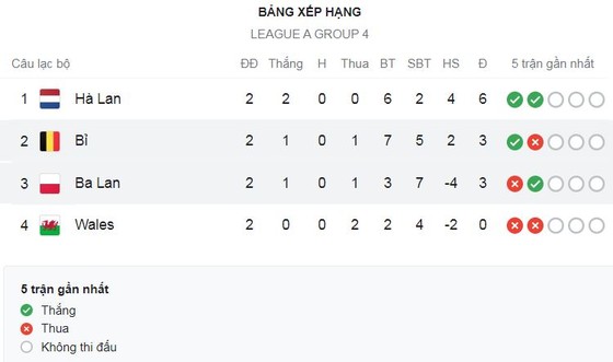 Bỉ vs Ba Lan 6-1: Sao Lewandowski mở bàn nhưng Witsel, De Bruyne, Trossard, Dendoncker, Openda trút mưa 6 bàn thắng ảnh 1