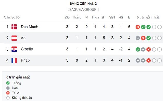Áo vs Pháp 1-1: Andreas Weimann đệm bóng cận thành mở tỷ số, Benzema, Griezmann bế tắc, Mbappe hóa người hùng, HLV Deschamps chia điểm kịch tính ảnh 1