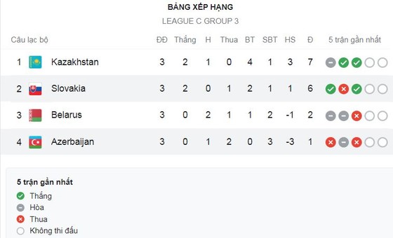 Belarus vs Kazakhstan 1-1: Abat Aimbetov đánh đầu cận thành mở tỷ số, Vladislav Malkevich ghi bàn chia điểm kịch tính ảnh 1