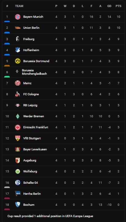 Cologne vs Stuttgart 0-0: Fuhrich, Mvumpa tịt ngòi, Luca Pfeiffer thẻ đỏ, Dietz, Thielmann kém duyên ghi bàn, chia điểm nhạt nhẽo ảnh 1