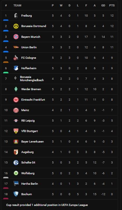 Leverkusen vs Freiburg 2-3: Demirbay mở bàn, Schick lập công, Ginter, Gregoritsch, Doan Ritsu giành chiến thắng ảnh 1