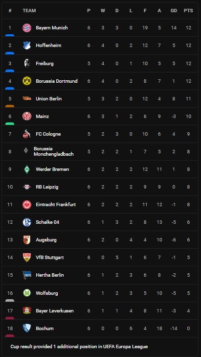 Hoffenheim vs Mainz 4-1: Kramaric, Promel, Dabbur, Kaderabek đua tài ghi bàn, Dominik Kohr nỗ lực ghi bàn danh dự, Alexander Hack nhận thẻ đỏ ảnh 1