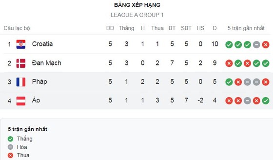 Pháp vs Áo 2-0: Mbappe đột phá, sút hiểm hóc mở bàn, Griezmann tạt cánh trái, Giroud đánh đầu chốt hạ chiến thắng dễ dàng ảnh 1