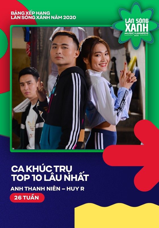 Hoài Lâm, Bích Phương, Erik và Jack khuynh đảo bảng xếp hạng Làn sóng xanh 2020 ảnh 2