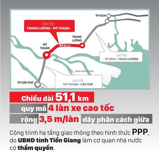 Dự án Cao tốc Trung Lương - Mỹ Thuận: Ngân hàng làm khó? ảnh 3