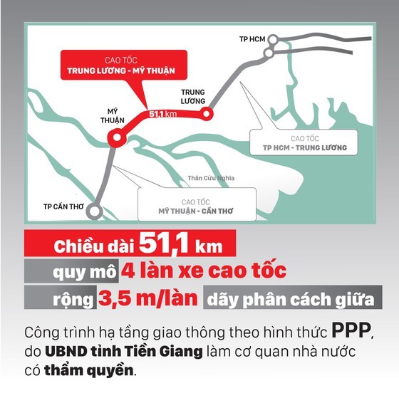 Ký kết hợp đồng tín dụng dự án cao tốc Trung Lương - Mỹ Thuận ảnh 2