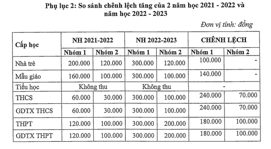 HĐND TPHCM thông qua 10 Nghị quyết quan trọng, cấp thiết ảnh 1