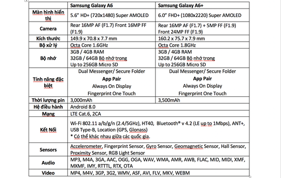 Galaxy A6/A6+ với thiết kế kim loại và màn hình Infinity tràn viền ảnh 2