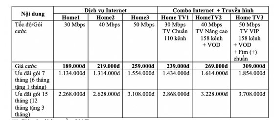 VNPT tăng gấp đôi tốc độ Internet cố định với mức giá không đổi ảnh 1