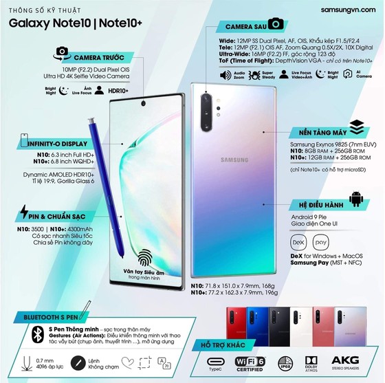 Galaxy Note 10: Thiết kế mới, trải nghiệm mới ảnh 2