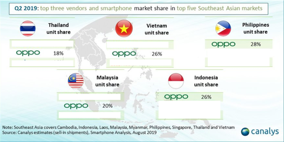 OPPO tăng trưởng mạnh mẽ tại thị trường Đông Nam Á  ảnh 1