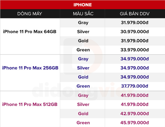 Cách Shark Hưng và sao Việt nổi tiếng chọn iPhone 11 Pro Max ảnh 8