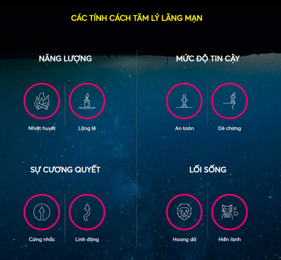Nanaya - Ứng dụng dự đoán tình duyên ảnh 1