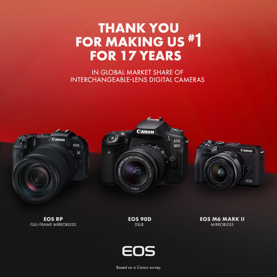 Canon đánh dấu năm thứ 17 liên tiếp dẫn đầu thị trường máy ảnh kĩ thuật số  ảnh 1