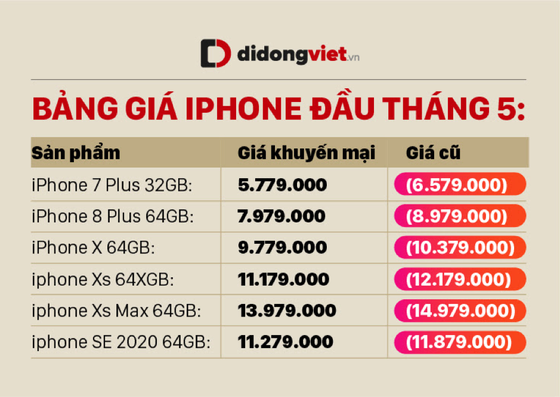 iPhone SE 2020 và Top 5 iPhone cũ có mức giá hấp dẫn 5 đến 14 triệu đồng ảnh 3