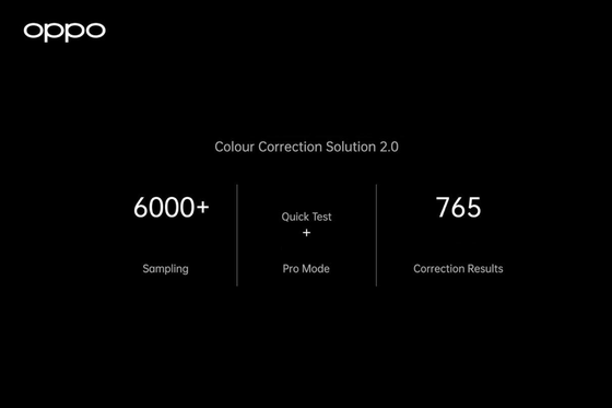 Hệ thống Quản lý màu sắc toàn diện của OPPO sẽ ứng dụng trên dòng smartphone cao cấp của hãng ảnh 3