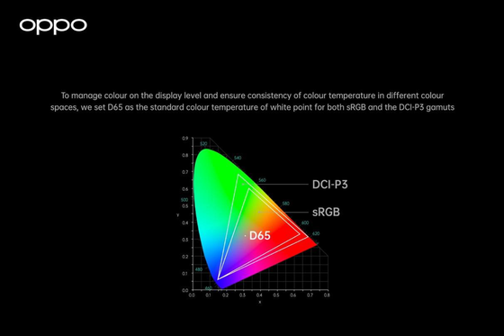 Hệ thống Quản lý màu sắc toàn diện của OPPO sẽ ứng dụng trên dòng smartphone cao cấp của hãng ảnh 1