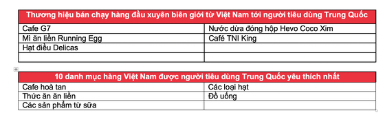Nhân tố thúc đẩy xu hướng mua sắm tại Lễ hội mua sắm toàn cầu ảnh 1
