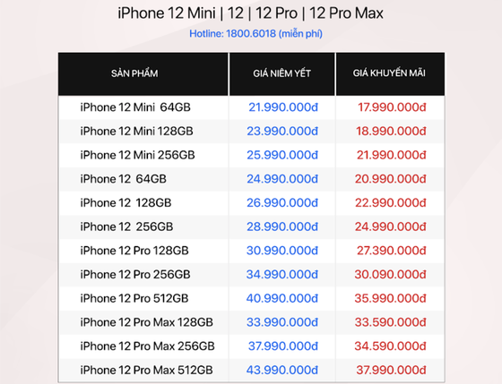 iPhone 12 và iPhone 12 mini đồng loạt giảm giá ảnh 2