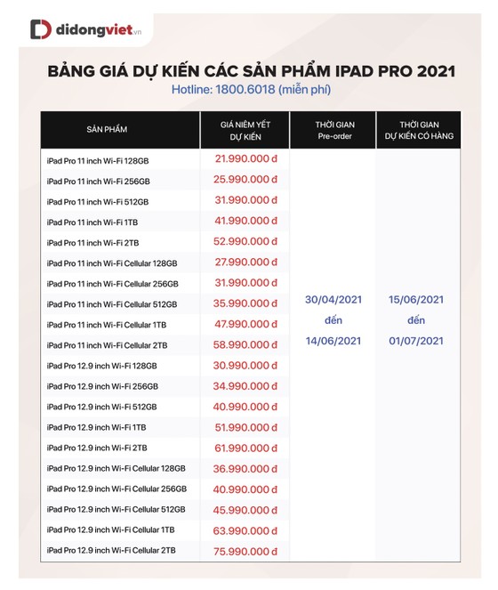 iPad Pro 2021, iMac, Apple TV và AirTag sẽ có giá bao nhiêu khi về Việt Nam? ảnh 2