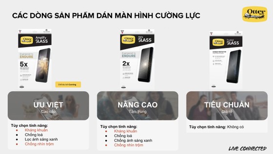 OtterBox, đối tác phụ kiện của Apple chính thức có mặt Việt Nam ảnh 5