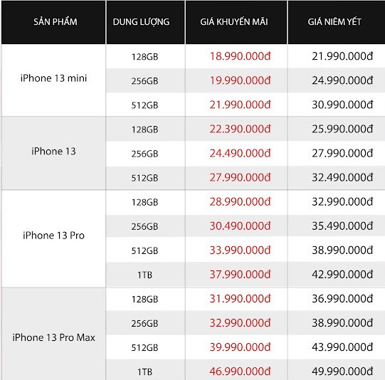 iPhone 13 series giảm mạnh đến 6 triệu đồng ảnh 1