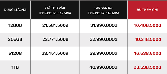 iPhone 13 series giảm mạnh đến 6 triệu đồng ảnh 2