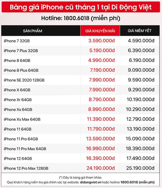 Những chiếc iPhone bán chạy nhất nửa đầu tháng 1-2022 ​ ảnh 1