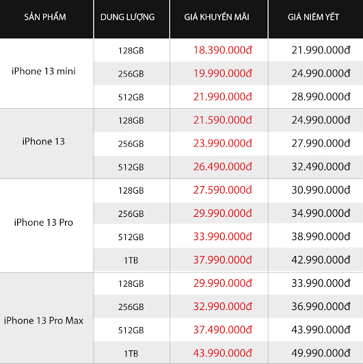 iPhone 13 series vẫn là dòng điện thoại được chọn mua nhiều nhất ảnh 2