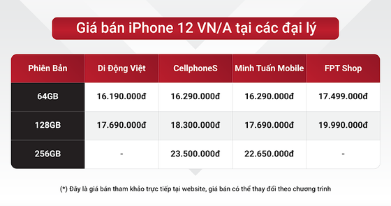 iPhone 12 VN/A hàng về nhiều giữa tháng 5, giá chỉ còn 16,19 triệu đồng​ ảnh 1
