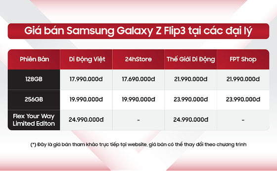 Giá Samsung Galaxy Z Flip3 'chạm đáy' ảnh 1