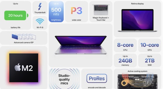 FPT Shop tung giá bán dự kiến của MacBook Air M2 và MacBook Pro M2 ảnh 1