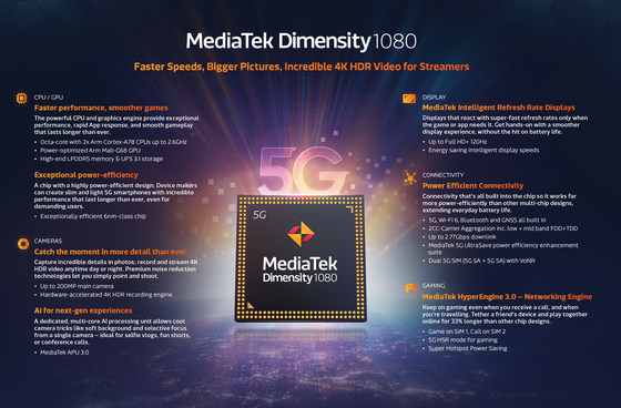 Chip mới MediaTek Dimensity 1080 tăng cường hiệu suất cho smartphone 5G ảnh 1