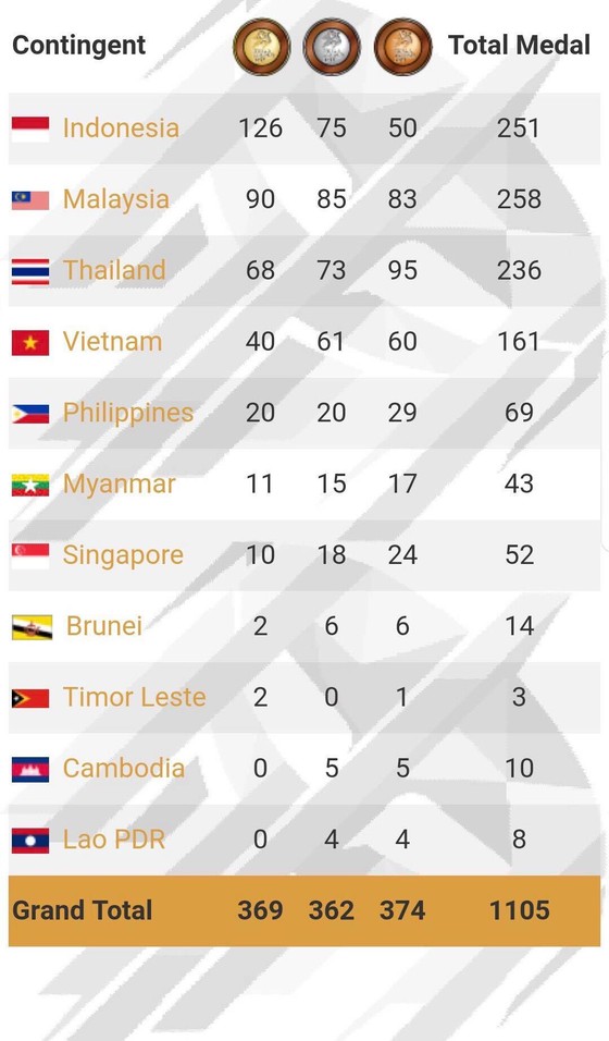 Kết thúc ASEAN Para Games 2017: Tất cả chúng ta là người chiến thắng ảnh 2
