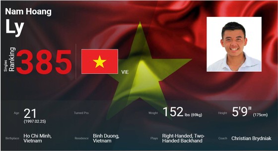 Lý Hoàng Nam gặp may trong ngày lập kỷ lục vào tốp 400 quần vợt thế giới ảnh 1