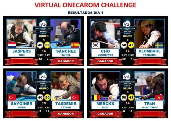 Trần Quyết Chiến ra quân không thành công ở giải Billiards Virtual OneCarom Challenge ảnh 1
