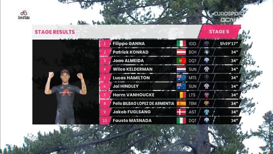 “Vua” cá nhân tính giờ Filippo Ganna lại thắng chặng 5 leo núi giải xe đạp Giro d’Italia ảnh 1