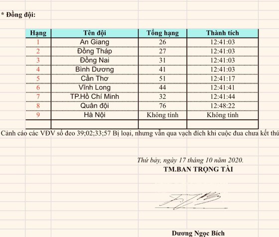 Phan Hoàng Thái đã “bắn” được HCV giải xe đạp vô địch quốc gia ảnh 2