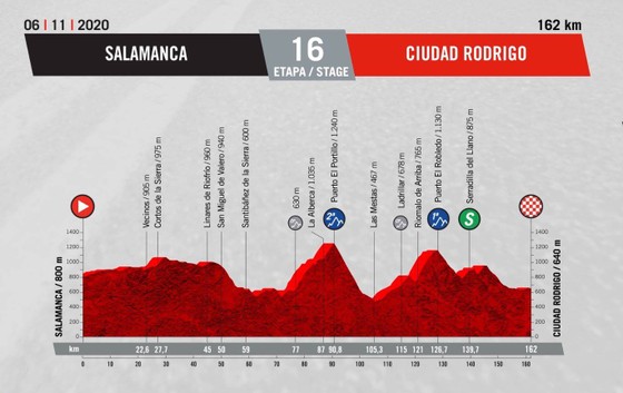 Chiến thắng diệu kỳ của Magnus Cort tại giải xe đạp Vuelta a Espana ảnh 1