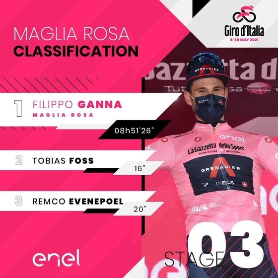 Giải xe đạp Giro d'Italia: Taco van der Hoorn có chiến thắng đầu tiên ở Grand Tour ảnh 3