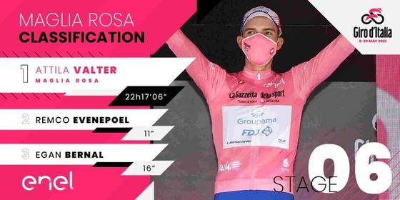 Áo hồng giải xe đạp Giro d’Italia tiếp tục đổi chủ ảnh 3