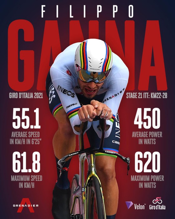 Egan Bernal đăng quang Giro d’Italia trong ngày Ganna chạy cá nhân tính giờ 53,8 km/giờ ảnh 2