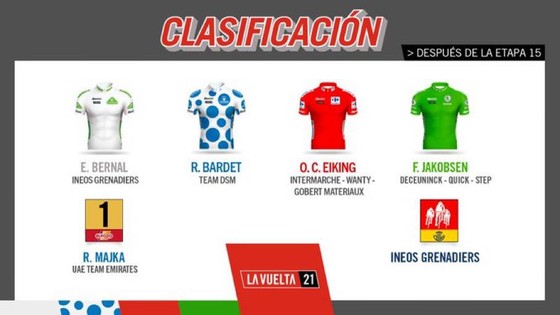 Rafal Majka solo 87km giành chiến thắng ngoạn mục chặng 15 Vuelta a Espana 2021 ảnh 6
