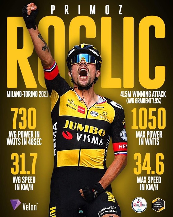 Primoz Roglic chiến thắng Milano-Torino 2021 ảnh 3
