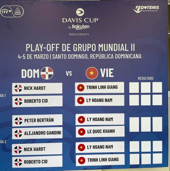 Tuyển Việt Nam thua 2 trận đầu trước CH Dominica ở Davis Cup ảnh 1