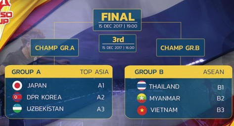 Thầy trò HLV Pak Hang-seo sang Thái Lan dự giải ảnh 1