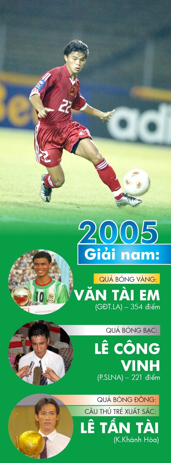 Những chặng đường lịch sử: Giải thưởng năm 2005 ảnh 1